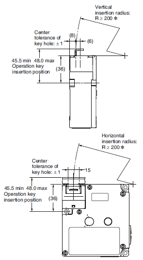 D4NL Dimensions 17 