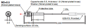 E32 Series Dimensions 247 