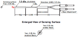 E32 Series Dimensions 254 