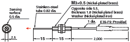 E32 Series Dimensions 84 