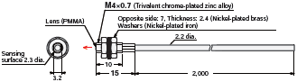 E32 Series Dimensions 151 