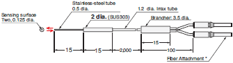 E32 Series Dimensions 91 