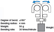 E32 Series Features 31 