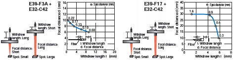 E32 Series Features 15 