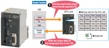 FQM1 Series Features 6 