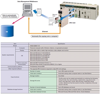 CS1W-SPU01-V2 / SPU02-V2 Features 11 