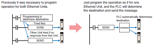 CS1G, CS1H Features 34 