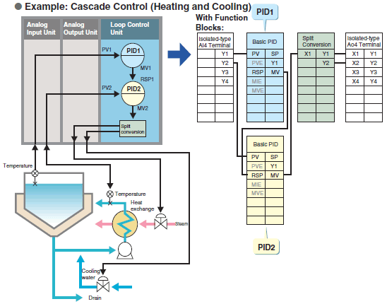 CS1G, CS1H Features 59 