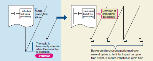 CS1G, CS1H Features 12 