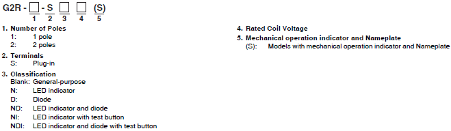 G2R-[]-S (S) Lineup 2 