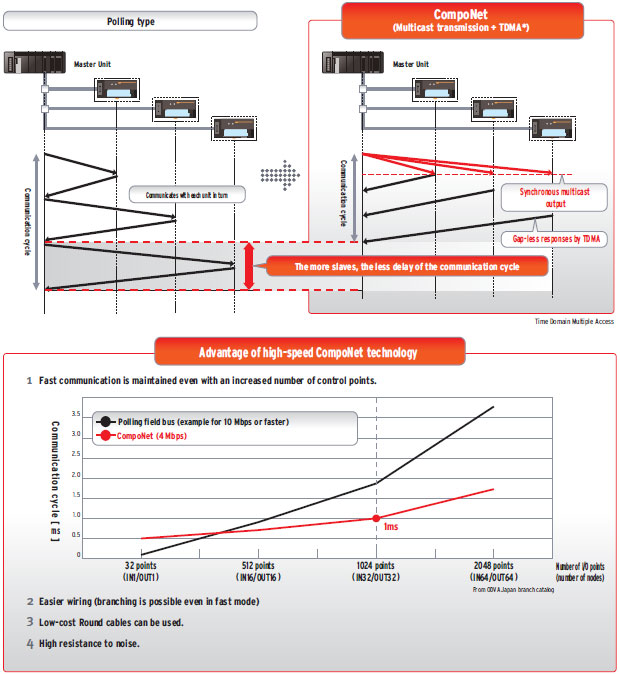 CompoNet Features 5 