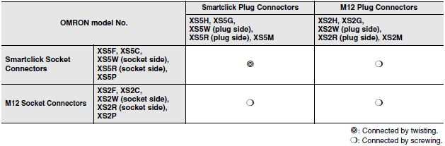 XS5 Specifications 6 