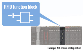 V680 Series Features 22 