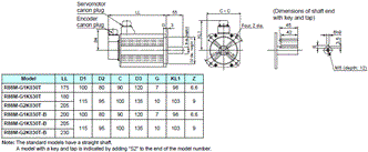 R88M-G, R88D-GT Dimensions 12 