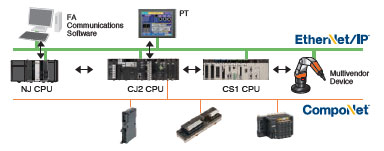 CS1W-EIP21 / EIP21S Features 3 