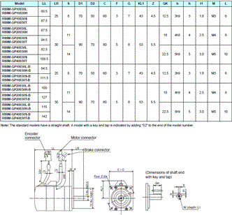 R88M-G, R88D-GN[]-ML2 Dimensions 16 