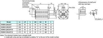 R88M-G, R88D-GN[]-ML2 Dimensions 19 