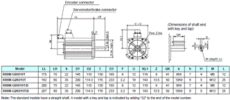 R88M-G, R88D-GN[]-ML2 Dimensions 22 