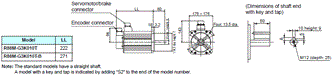 R88M-G, R88D-GN[]-ML2 Dimensions 23 