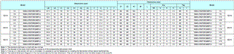 R88M-G, R88D-GN[]-ML2 Dimensions 49 