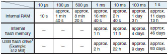 ZR-RX70 Features 9 