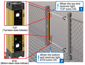 F3SR-B Features 4 