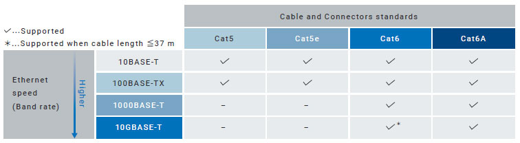 XS5, XS6 Features 4 