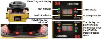 OS32C Features 1 