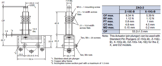 DZ Dimensions 33 