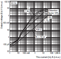 E5CN-HT Dimensions 10 