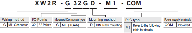 XW2R (PLCs) Lineup 26 