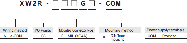 XW2R (General-purpose devices) Lineup 2 