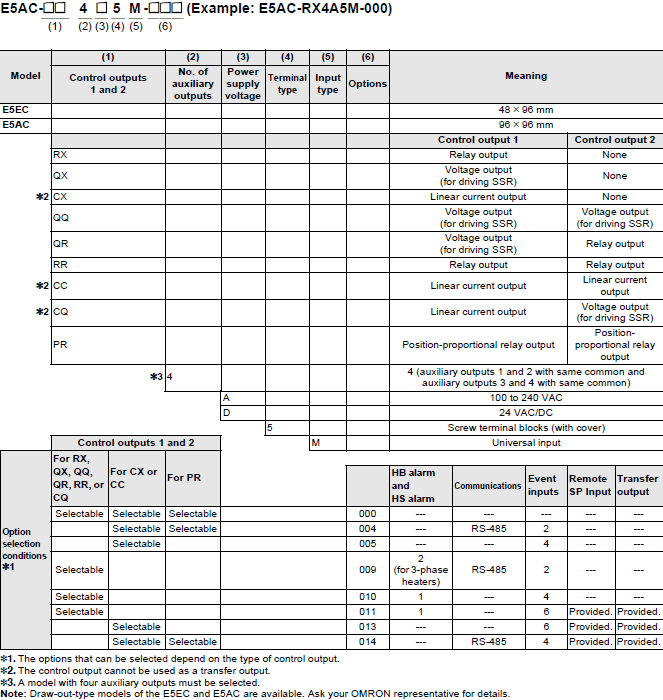 E5AC Lineup 2 