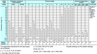 E5[]Z Specifications 4 