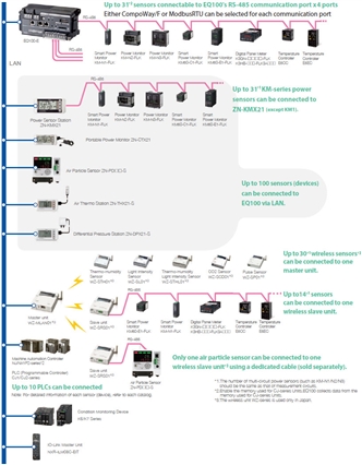 EQ100-E Features 3 