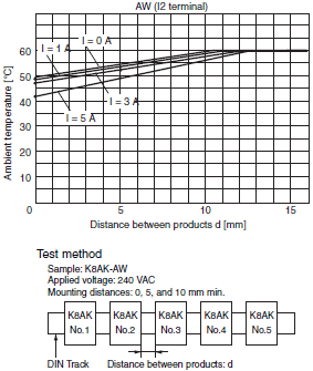 K8AK / K8DS Series Specifications 12 