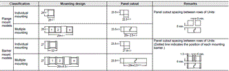 A3P (Super Luminosity Type) Dimensions 6 