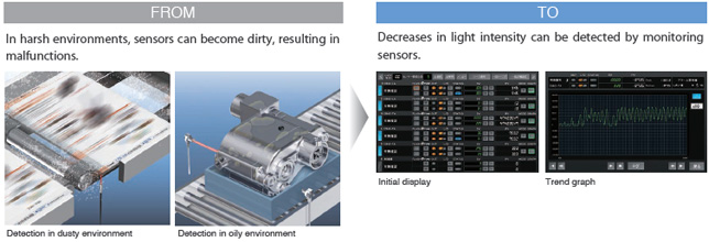 NX701-[][][][] Features 14 