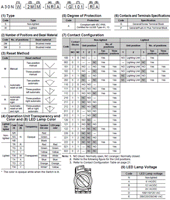 A30NS / A30NW Lineup 5 