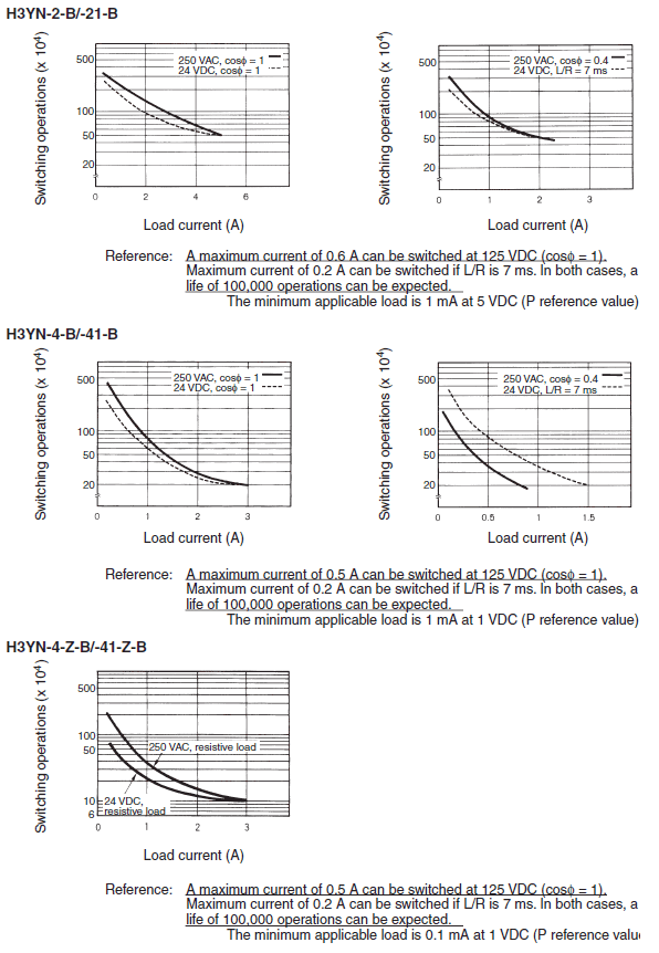 H3YN-[]-B Specifications 6 