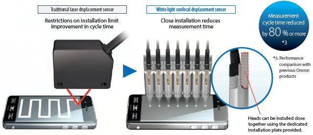 ZW-8000 / 7000 / 5000 Series Features 32 