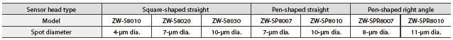 ZW-8000 / 7000 / 5000 Series Features 9 