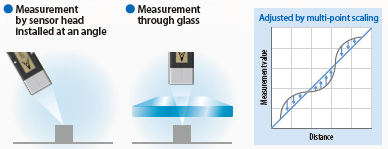 ZW-8000 / 7000 / 5000 Series Features 41 