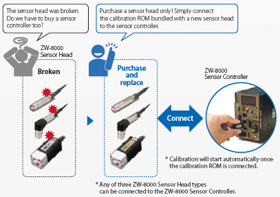 ZW-8000 / 7000 / 5000 Series Features 45 