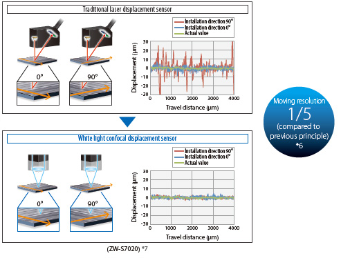 ZW-8000 / 7000 / 5000 Series Features 14 