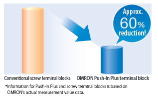 PYF-[][]-PU / PTF-[][]-PU / P2RF-[][]-PU Features 5 