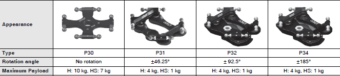 Quattro 800H / HS Dimensions 5 