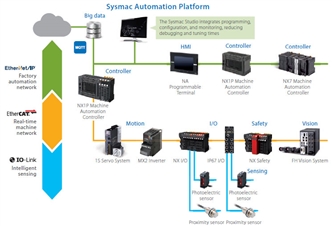 NX1P2 Features 9 