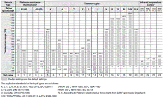 E5CD / E5CD-B Specifications 4 