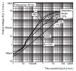 E5ED / E5ED-B Dimensions 26 